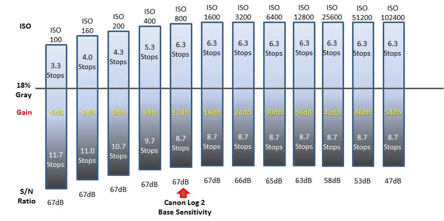 c200 dynamic range